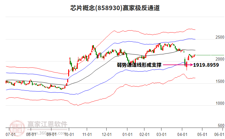858930芯片贏家極反通道工具