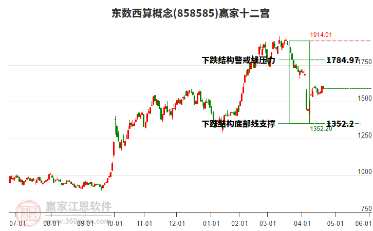 858585東數(shù)西算贏家十二宮工具 858585東數(shù)西算贏家十二宮工具