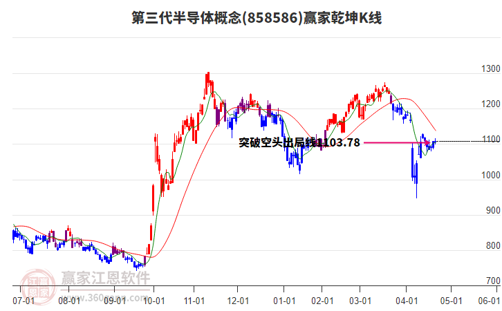 858586第三代半導(dǎo)體贏家乾坤K線工具 858586第三代半導(dǎo)體贏家乾坤K線工具