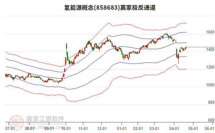858683氫能源贏家極反通道工具 858683氫能源贏家極反通道工具