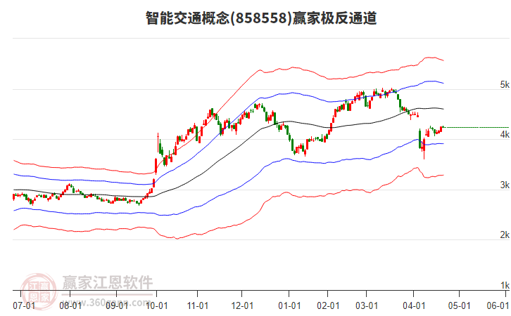 858558智能交通贏家極反通道工具 858558智能交通贏家極反通道工具