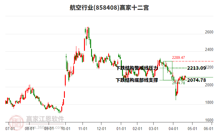 858408航空贏家十二宮工具 858408航空贏家十二宮工具