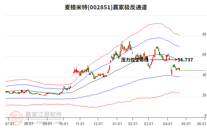 002851麥格米特贏家極反通道工具 002851麥格米特贏家極反通道工具