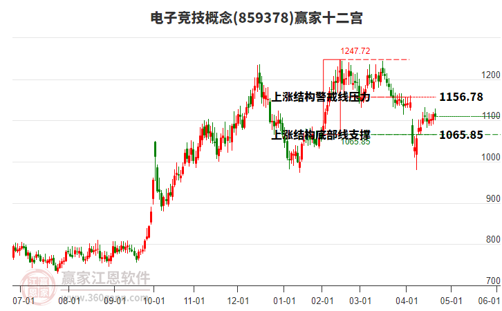 859378電子競(jìng)技贏家十二宮工具