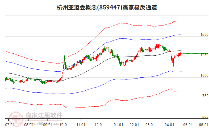 859447杭州亞運會贏家極反通道工具