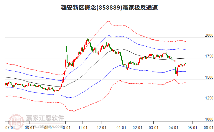 858889雄安新區(qū)贏家極反通道工具
