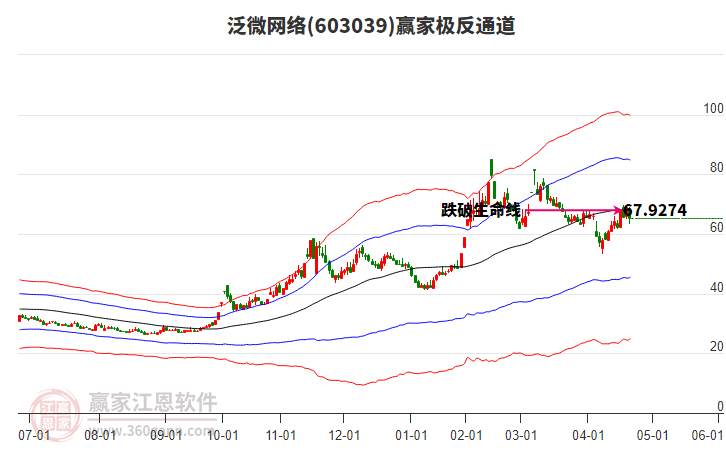 603039泛微網(wǎng)絡(luò)贏家極反通道工具