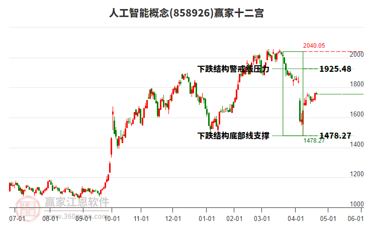 858926人工智能贏家十二宮工具