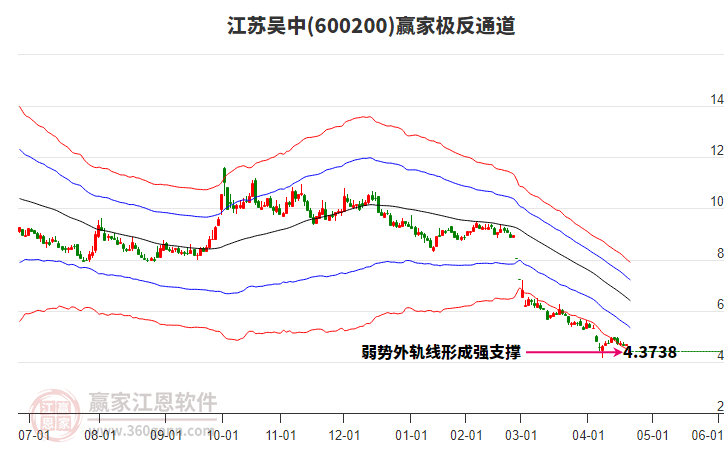 600200江蘇吳中贏家極反通道工具