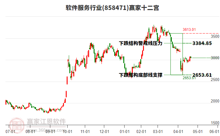 858471軟件服務贏家十二宮工具 858471軟件服務贏家十二宮工具