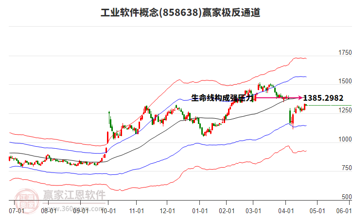858638工業(yè)軟件贏家極反通道工具 858638工業(yè)軟件贏家極反通道工具