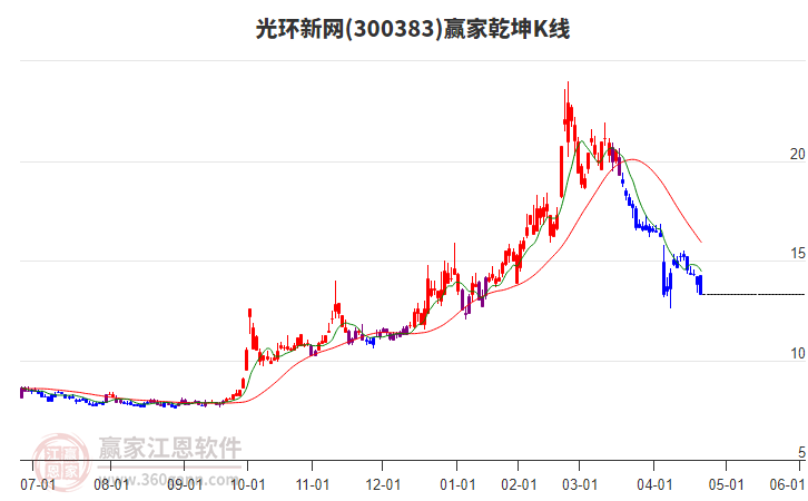 光環(huán)新網(wǎng) 光環(huán)新網(wǎng)