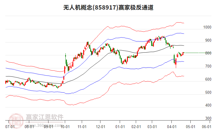 858917無人機贏家極反通道工具 858917無人機贏家極反通道工具