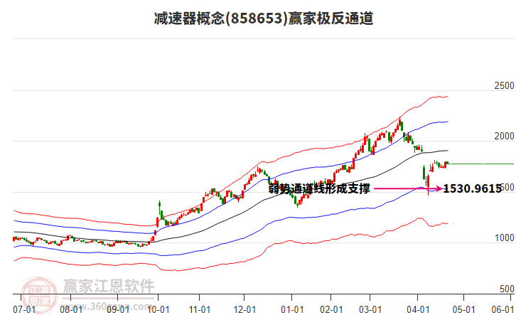 858653減速器贏家極反通道工具 858653減速器贏家極反通道工具