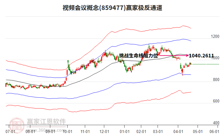 859477視頻會議贏家極反通道工具