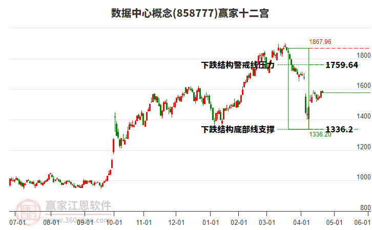 858777數(shù)據(jù)中心贏家十二宮工具