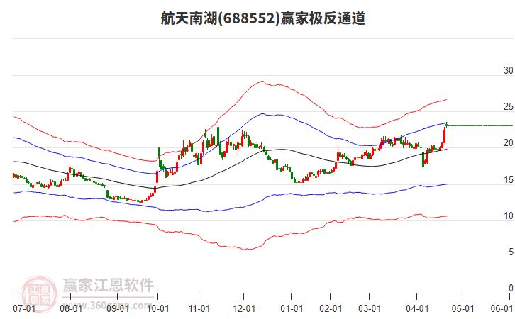 688552航天南湖贏家極反通道工具