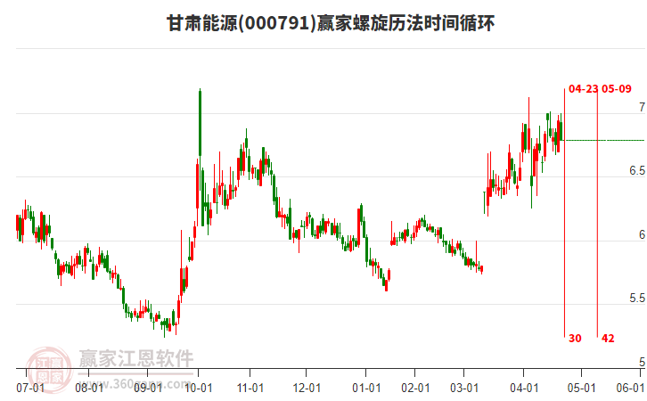 000791甘肅能源螺旋歷法時(shí)間循環(huán)工具