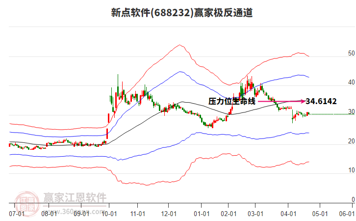 688232新點軟件贏家極反通道工具