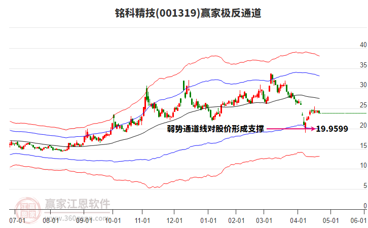 001319銘科精技贏家極反通道工具 001319銘科精技贏家極反通道工具