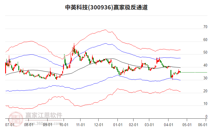 300936中英科技贏家極反通道工具 300936中英科技贏家極反通道工具