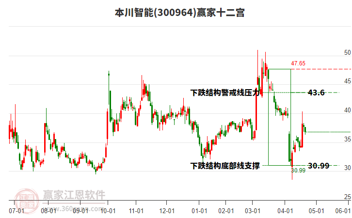 300964本川智能贏家十二宮工具 300964本川智能贏家十二宮工具