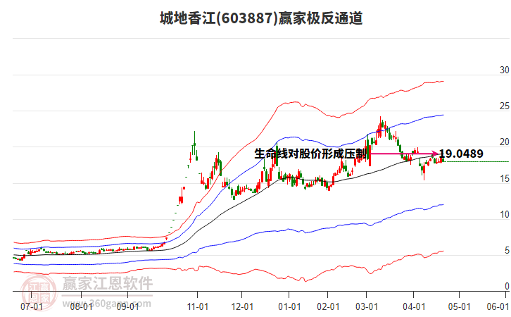 603887城地香江贏家極反通道工具