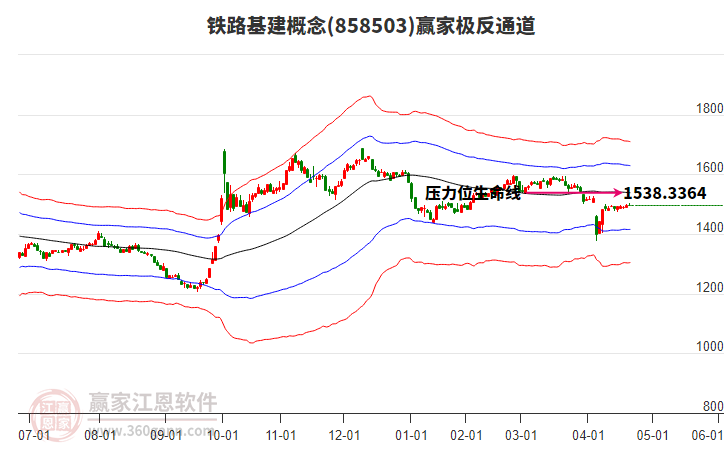 858503鐵路基建贏家極反通道工具 858503鐵路基建贏家極反通道工具