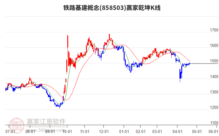 858503鐵路基建贏家乾坤K線工具 858503鐵路基建贏家乾坤K線工具