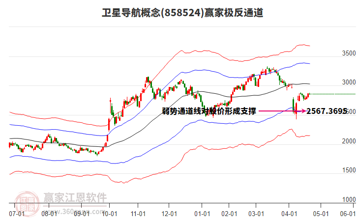 858524衛(wèi)星導航贏家極反通道工具 858524衛(wèi)星導航贏家極反通道工具