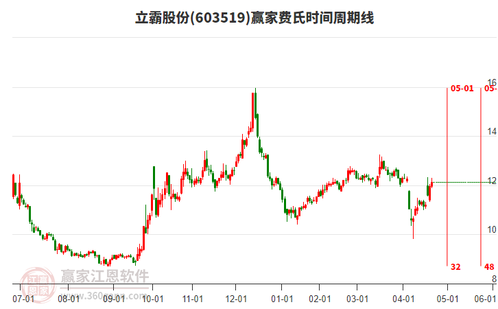 立霸股份 立霸股份