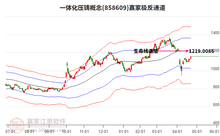 858609一體化壓鑄贏家極反通道工具