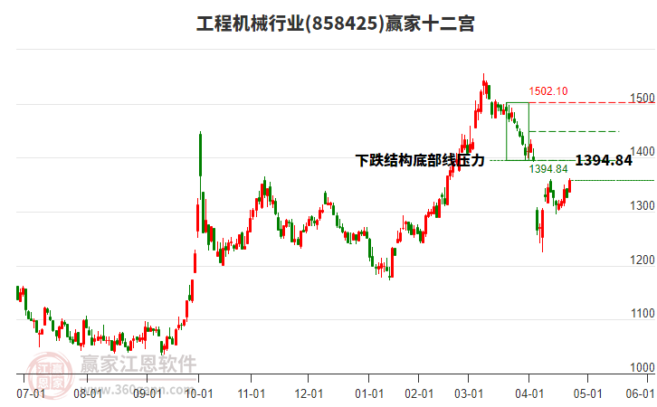 858425工程機(jī)械贏家十二宮工具