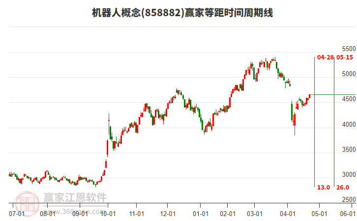 機(jī)器人 機(jī)器人