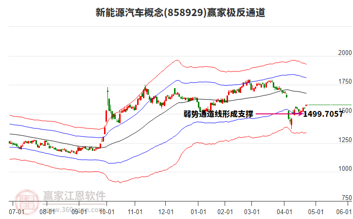 858929新能源汽車贏家極反通道工具 858929新能源汽車贏家極反通道工具
