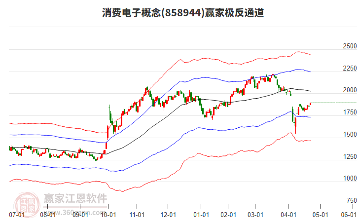 858944消費電子贏家極反通道工具 858944消費電子贏家極反通道工具
