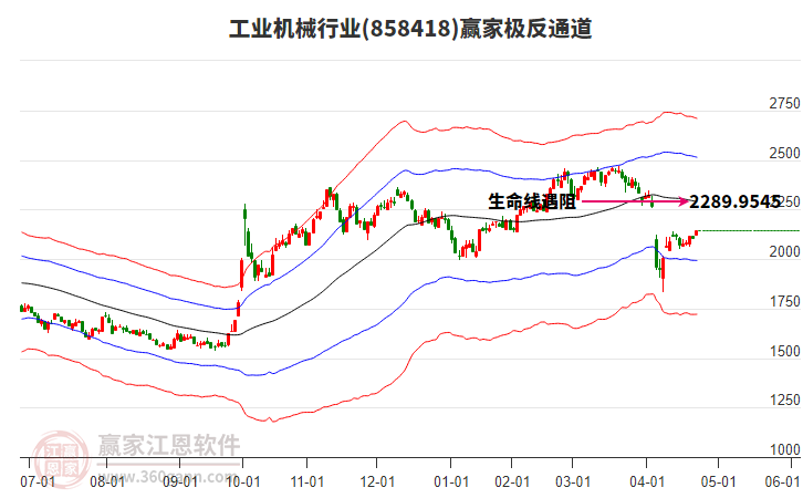858418工業(yè)機械贏家極反通道工具