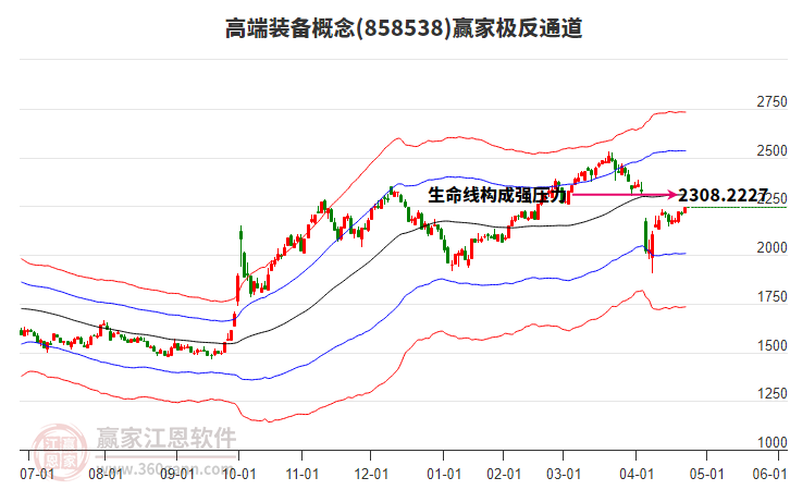 858538高端裝備贏家極反通道工具