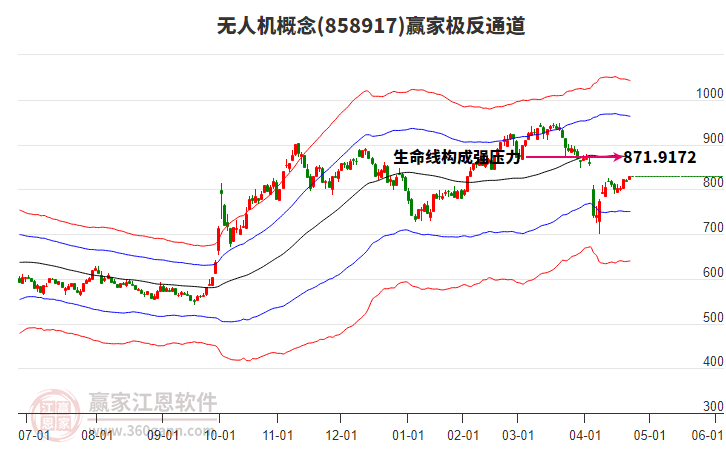 858917無人機(jī)贏家極反通道工具