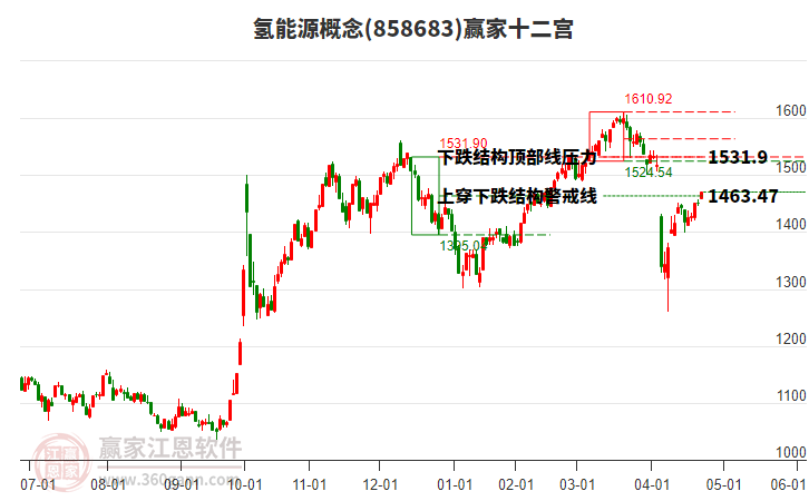 858683氫能源贏家十二宮工具