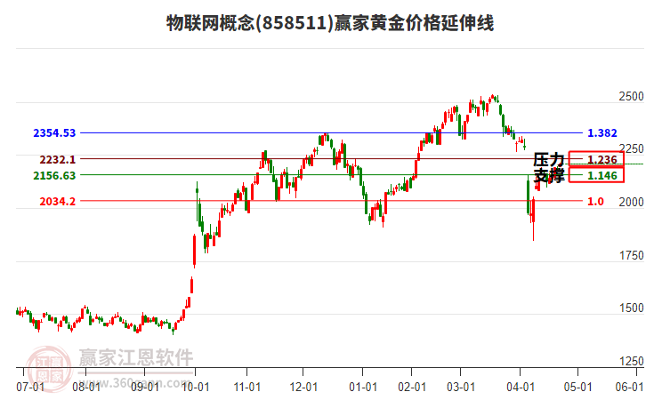 物聯(lián)網(wǎng) 物聯(lián)網(wǎng)