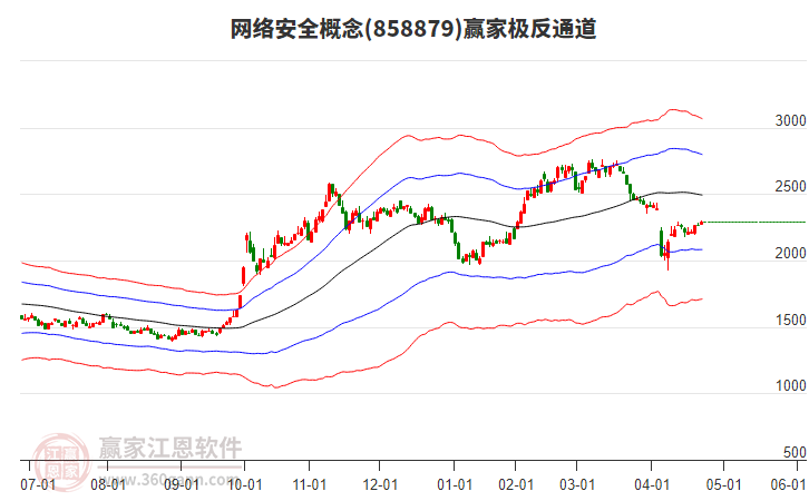858879網(wǎng)絡安全贏家極反通道工具 858879網(wǎng)絡安全贏家極反通道工具