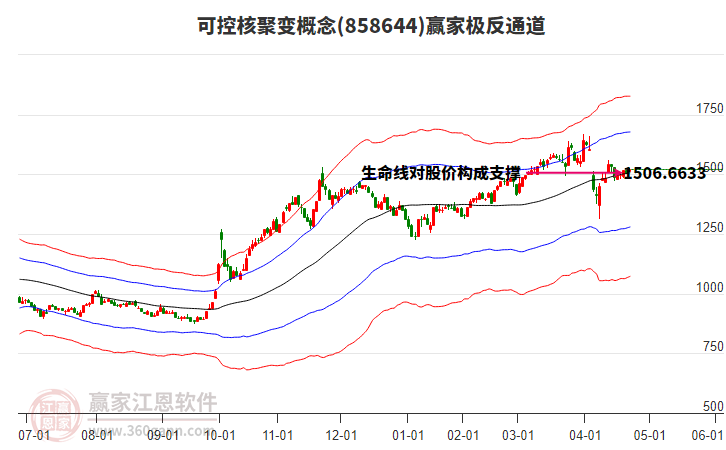 858644可控核聚變贏家極反通道工具