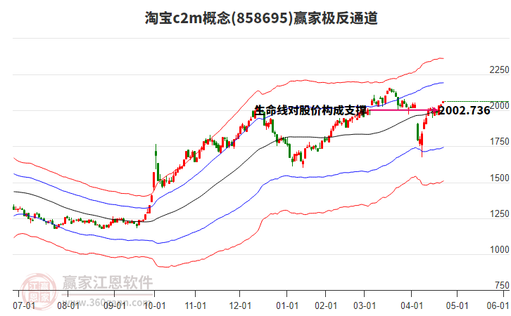 858695淘寶c2m贏家極反通道工具 858695淘寶c2m贏家極反通道工具