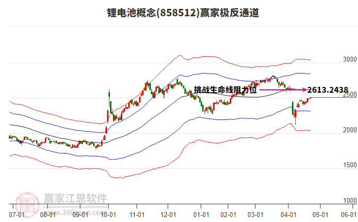 858512鋰電池贏家極反通道工具