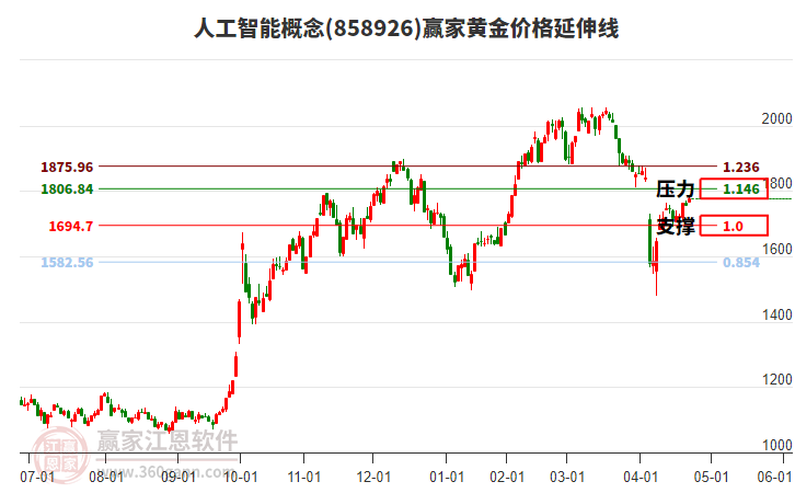 人工智能 人工智能