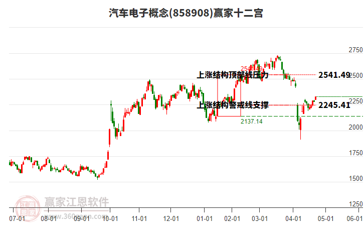 858908汽車電子贏家十二宮工具