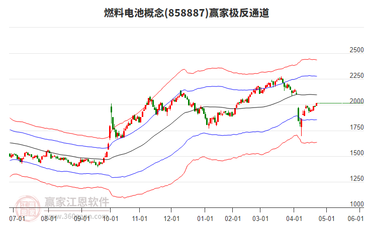858887燃料電池贏家極反通道工具