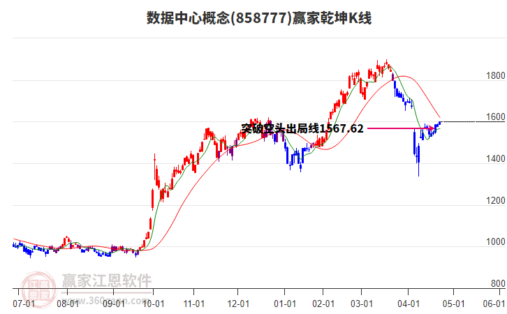 858777數(shù)據(jù)中心贏家乾坤K線工具 858777數(shù)據(jù)中心贏家乾坤K線工具