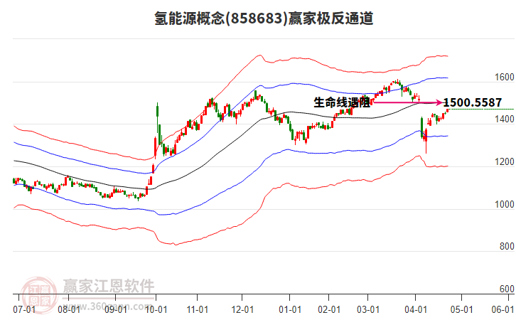 858683氫能源贏家極反通道工具 858683氫能源贏家極反通道工具